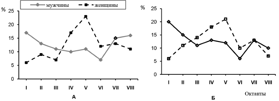 Личность и группа в системе экономических и управленческих отношений - i_031.png