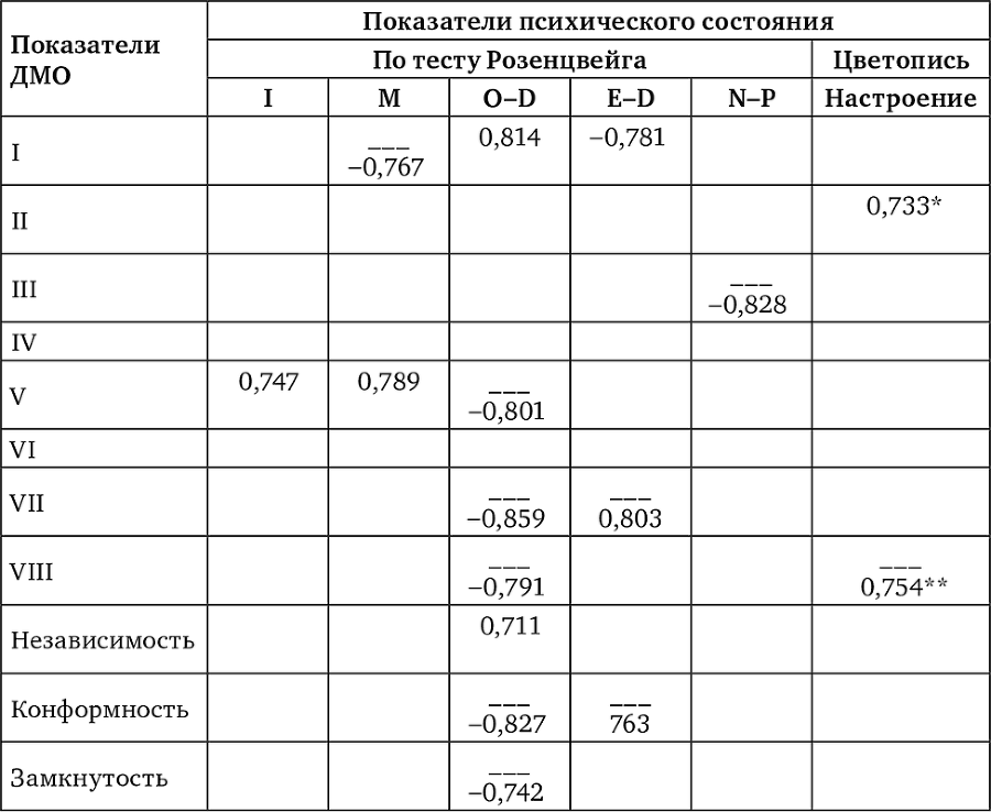 Личность и группа в системе экономических и управленческих отношений - i_032.png