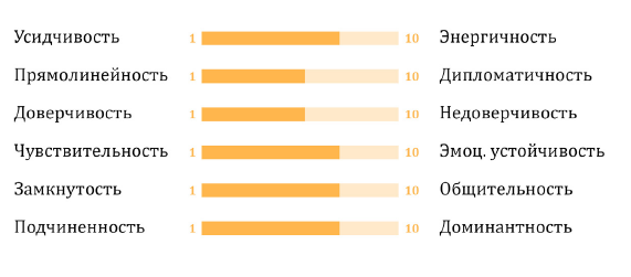Как за 14 дней набрать 10 крутых продажников и побудить их выкладываться на 1000% - i_002.png