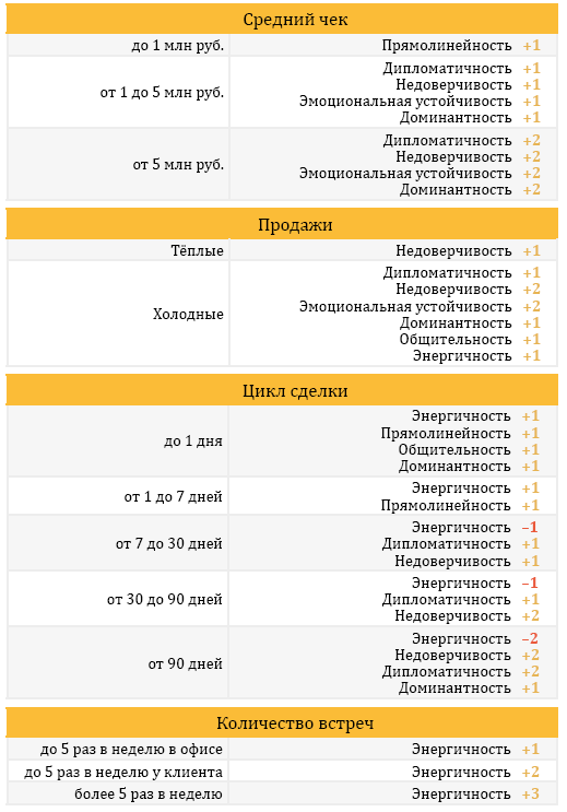 Как за 14 дней набрать 10 крутых продажников и побудить их выкладываться на 1000% - i_003.png