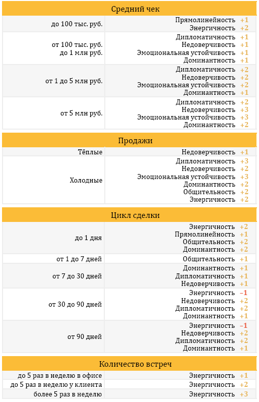 Как за 14 дней набрать 10 крутых продажников и побудить их выкладываться на 1000% - i_004.png