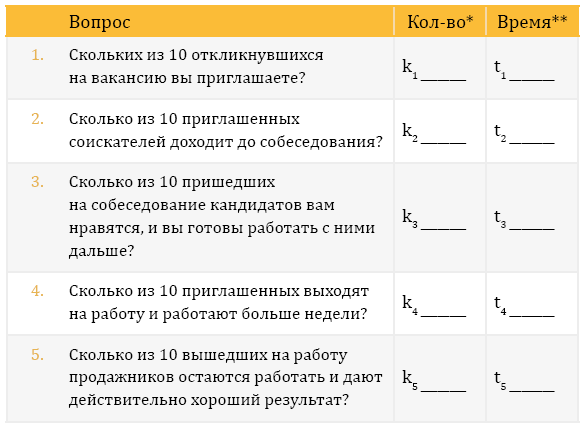 Как за 14 дней набрать 10 крутых продажников и побудить их выкладываться на 1000% - i_005.png