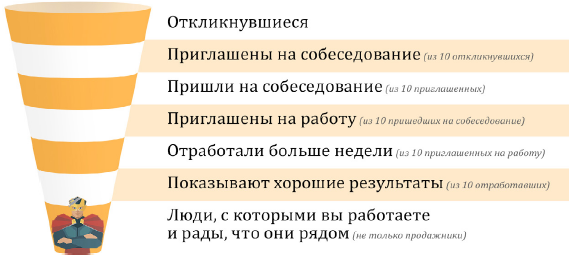 Как за 14 дней набрать 10 крутых продажников и побудить их выкладываться на 1000% - i_006.png