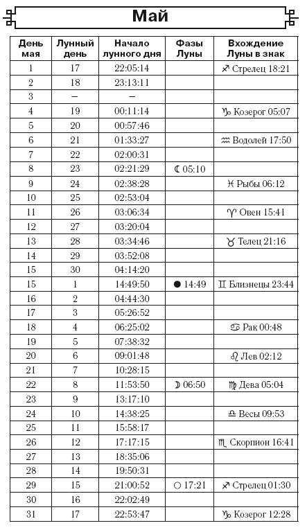 Посевной календарь на 2018 год с советами ведущего огородника - i_005.png