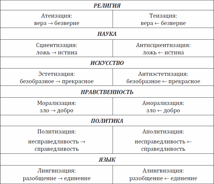 Картина мира в пословицах русского народа - _02.png