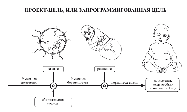 Исцеление воспоминанием. Авторская методика разрешения внутренних конфликтов и лечения болезней - i_005.png