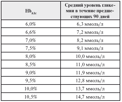 Диабет. Справочник пациента - i_003.png