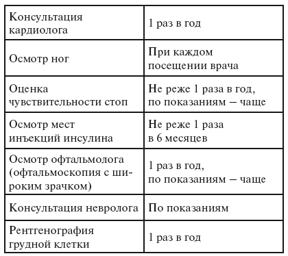 Диабет. Справочник пациента - i_006.png