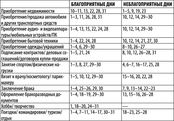 Гороскоп на 2018 год для каждого знака Зодиака - _32.png