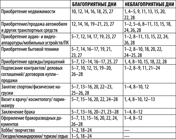 Гороскоп на 2018 год для каждого знака Зодиака - _74.png