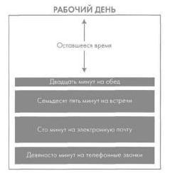 Интегрированный тайм-менеджмент - Integrirovannyjjtajjmmenedzhment.StivPrentis_027.jpg