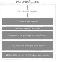 Интегрированный тайм-менеджмент - Integrirovannyjjtajjmmenedzhment.StivPrentis_028.jpg