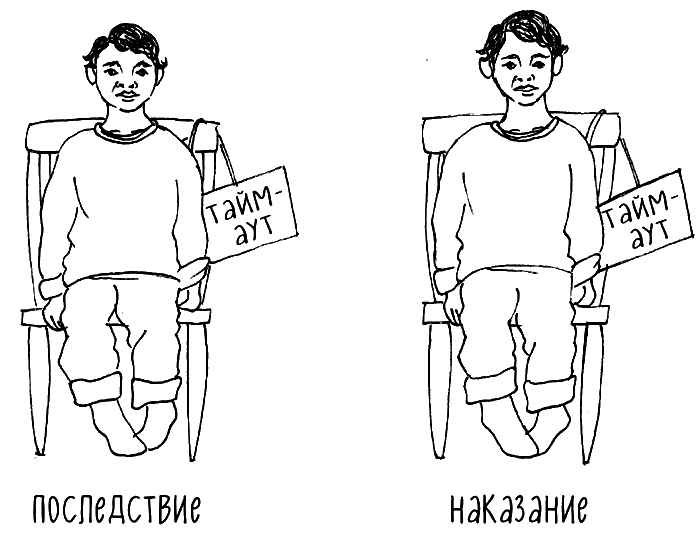 Как говорить, чтобы маленькие дети вас слушали. Руководство по выживанию с детьми от 2 до 7 лет - i_054.png