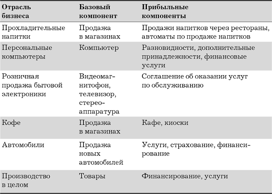 Законы большой прибыли - i_007.png