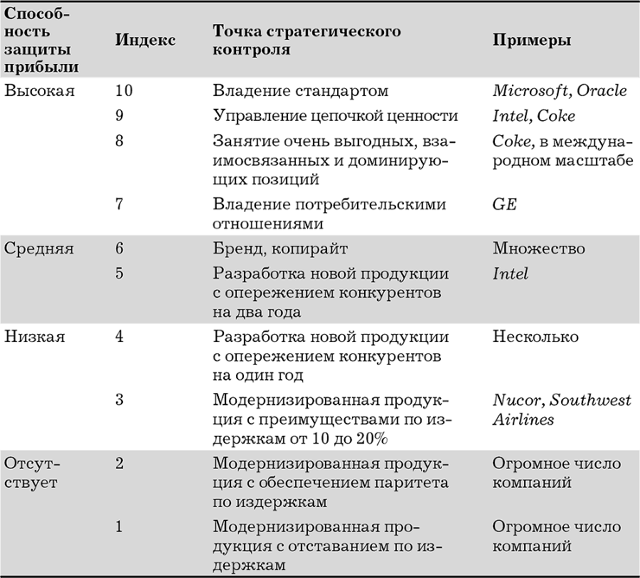 Законы большой прибыли - i_010.png