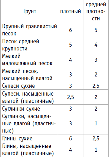 Бани и печи. Традиционная баня и ее печи - _25.png