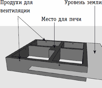 Бани и печи. Традиционная баня и ее печи - _28.png