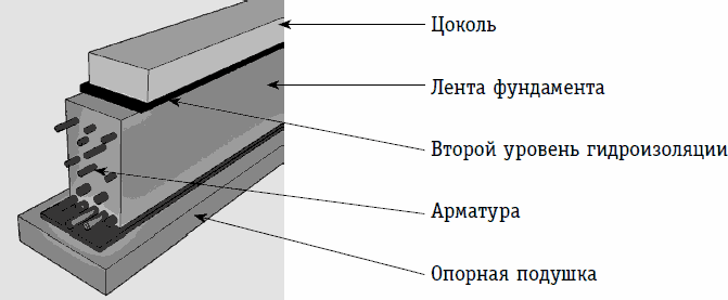Бани и печи. Традиционная баня и ее печи - _29.png
