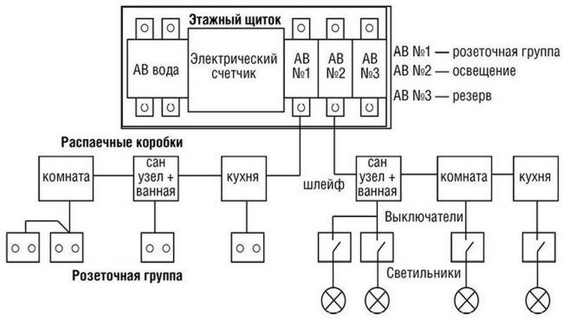 Справочник мастера-электрика. Проводка, розетки, техника безопасности, инструмент - i_002.jpg