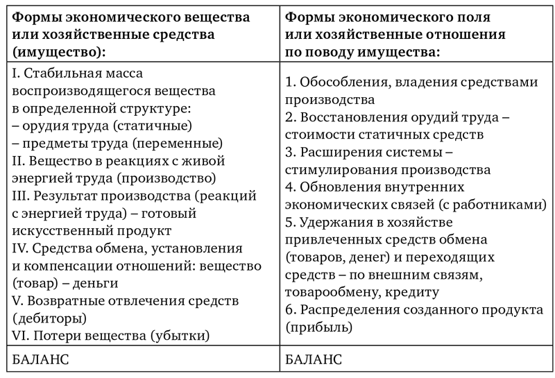 Инновации в науке и образовании. Сборник научных статей Международной научно-практической конференции - i_002.png