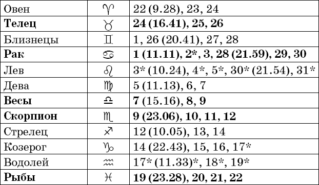 Универсальный дачный лунный календарь 2018-2021 - _1.png