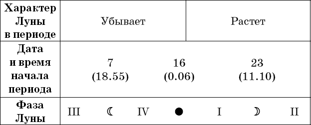 Универсальный дачный лунный календарь 2018-2021 - _10.png