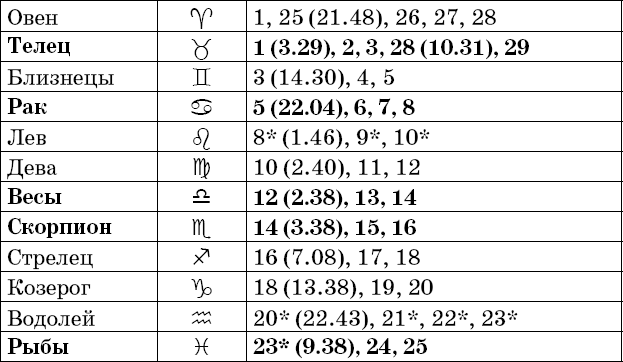 Универсальный дачный лунный календарь 2018-2021 - _13.png