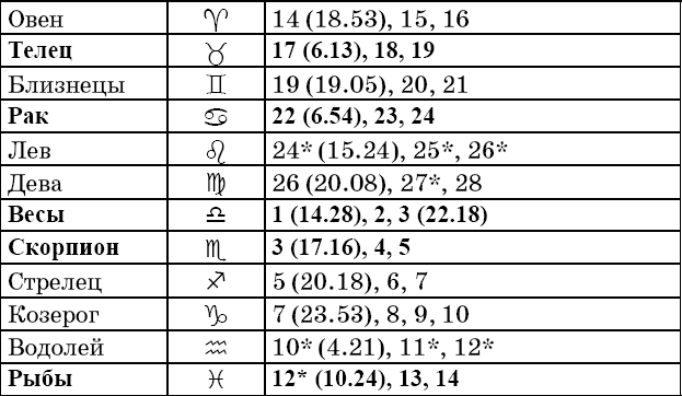 Универсальный дачный лунный календарь 2018-2021 - _15.png