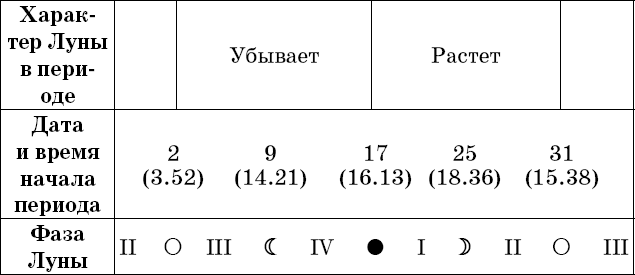 Универсальный дачный лунный календарь 2018-2021 - _18.png