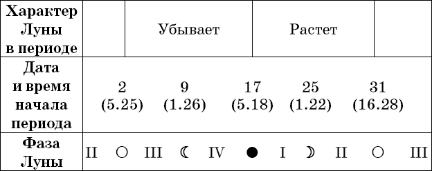 Универсальный дачный лунный календарь 2018-2021 - _2.png