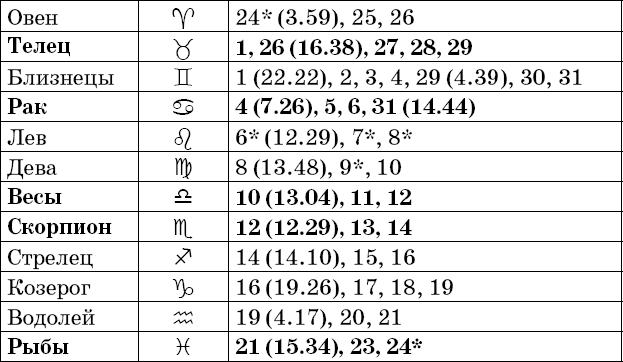 Универсальный дачный лунный календарь 2018-2021 - _21.png