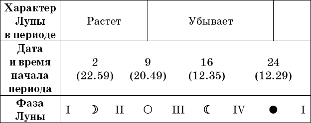 Универсальный дачный лунный календарь 2018-2021 - _22.png