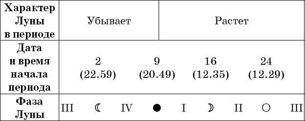 Универсальный дачный лунный календарь 2018-2021 - _24.png