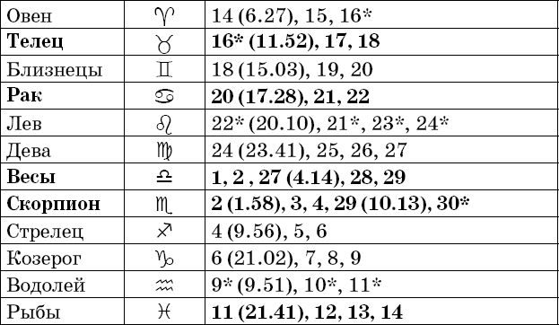 Универсальный дачный лунный календарь 2018-2021 - _25.png