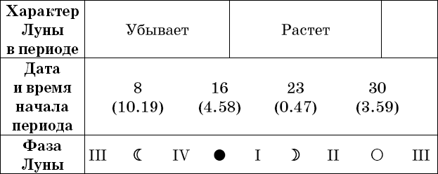 Универсальный дачный лунный календарь 2018-2021 - _26.png