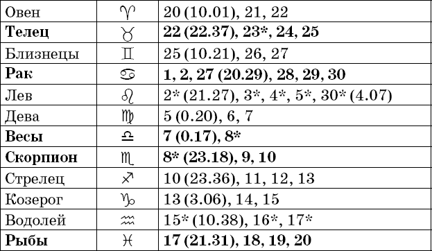 Универсальный дачный лунный календарь 2018-2021 - _29.png