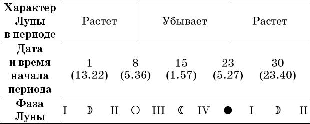 Универсальный дачный лунный календарь 2018-2021 - _30.png