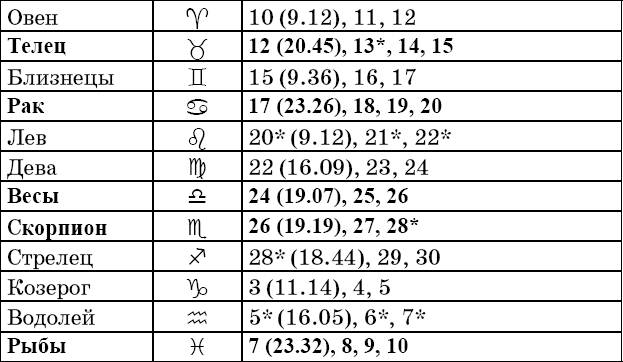 Универсальный дачный лунный календарь 2018-2021 - _31.png