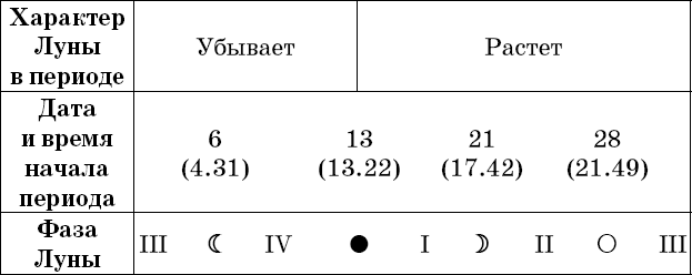 Универсальный дачный лунный календарь 2018-2021 - _32.png