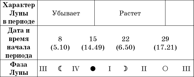 Универсальный дачный лунный календарь 2018-2021 - _34.png