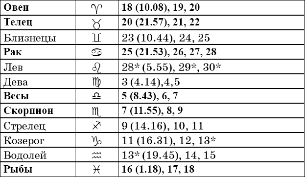 Универсальный дачный лунный календарь 2018-2021 - _7.png