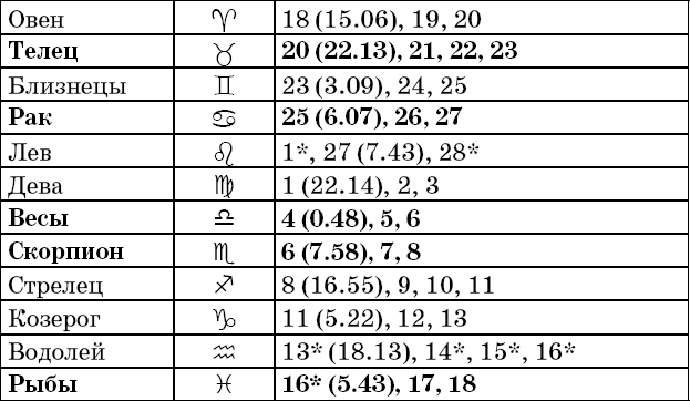 Универсальный дачный лунный календарь 2018-2021 - _9.png