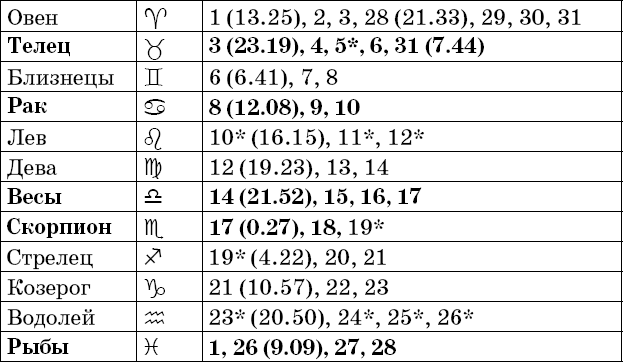 Универсальный дачный лунный календарь 2018-2021 - _35.png