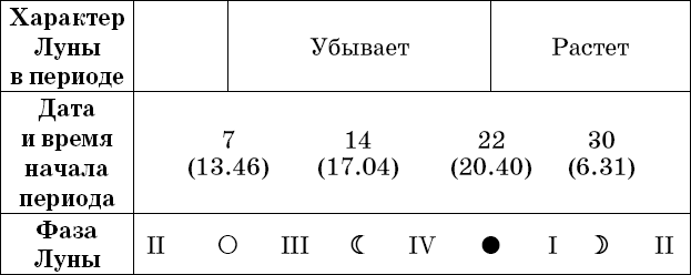 Универсальный дачный лунный календарь 2018-2021 - _38.png