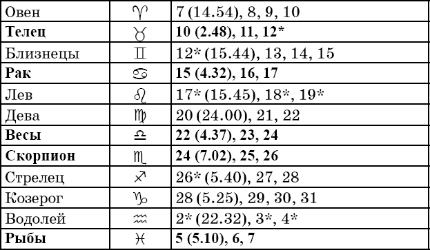 Универсальный дачный лунный календарь 2018-2021 - _39.png