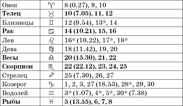 Универсальный дачный лунный календарь 2018-2021 - _41.png