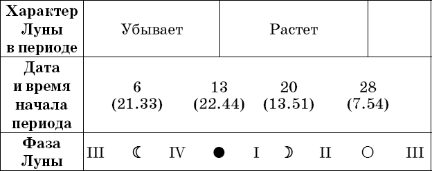 Универсальный дачный лунный календарь 2018-2021 - _42.png