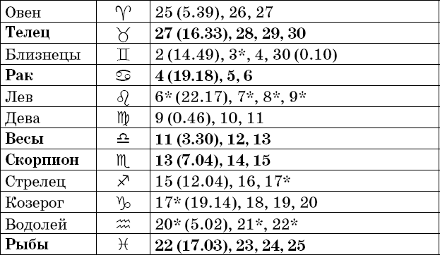 Универсальный дачный лунный календарь 2018-2021 - _43.png