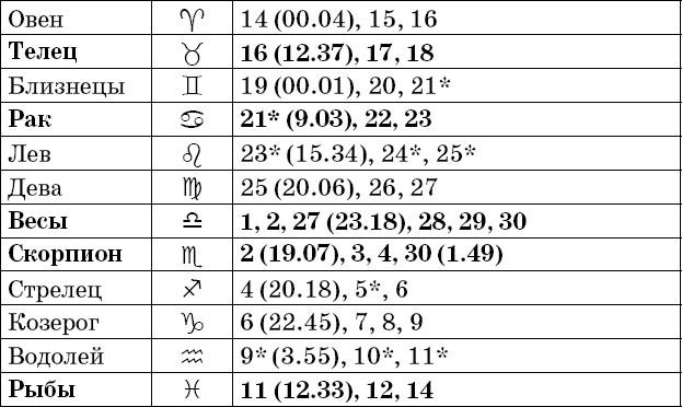 Универсальный дачный лунный календарь 2018-2021 - _45.png