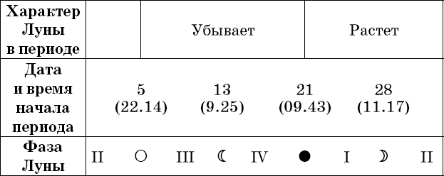 Универсальный дачный лунный календарь 2018-2021 - _46.png